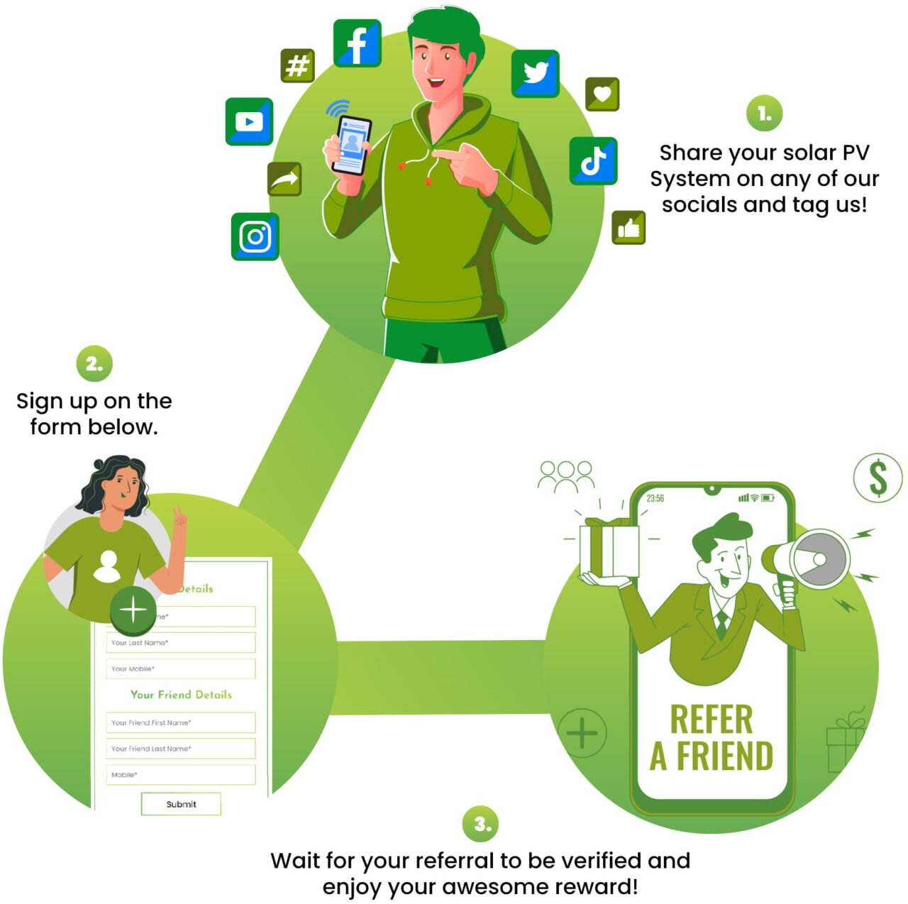 Refer A Friend Discover Solar